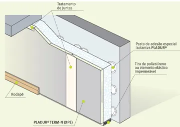 Figura 8 - Revestimento de parede semidirecto (URALITA, 2008) 