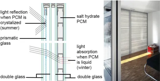 Figure 8. Left: concept: above/summer, below/winter / Right: Ref. building, Arch. D. Schwarz, CH,  2004 (Source: Source: Treberspurg and Djalili, 2010)