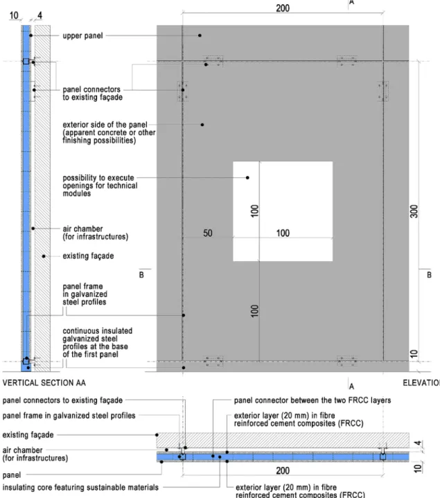 Figure 16 .  Proposed layout for the type-panel, including possible openings for technical modules  (dimensions in cm) 
