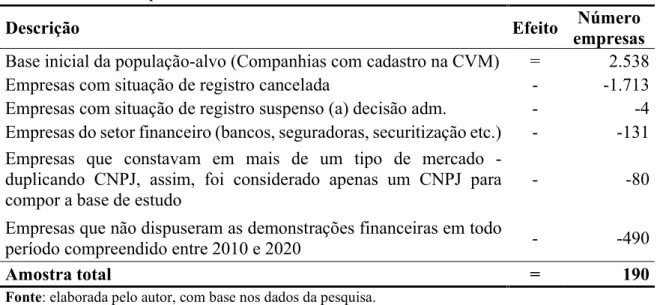 Tabela 4 - Total de empresas da amostra 