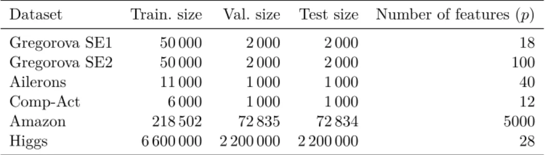 Table 3 – Summary of the datasets used in simulations and real data experiments.