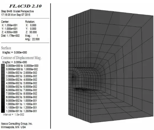 Figura 14 – Magnitudes dos deslocamentos no túnel e maciço envolvente, com o modelo hiperbólico 2 