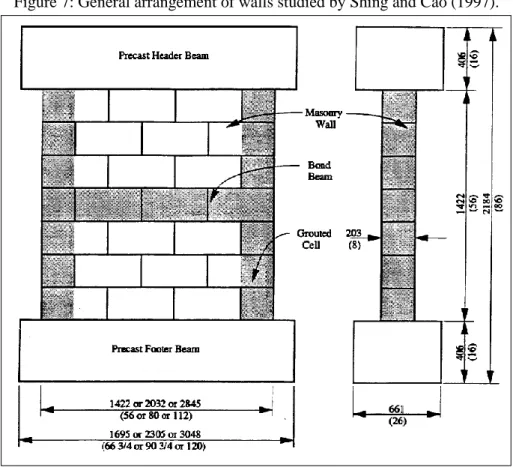 Figure 7: General arrangement of walls studied by Shing and Cao (1997). 