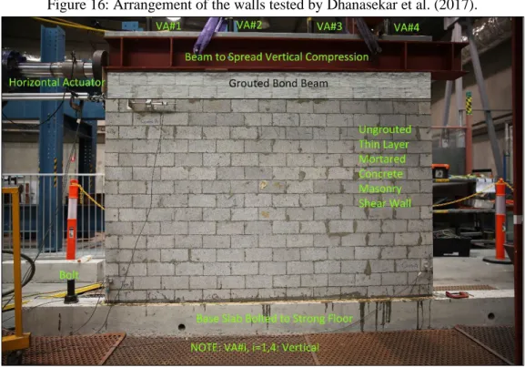 Figure 16: Arrangement of the walls tested by Dhanasekar et al. (2017). 