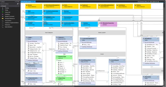 Figura 11.: Entities Designer e toolbox no Visual Studio