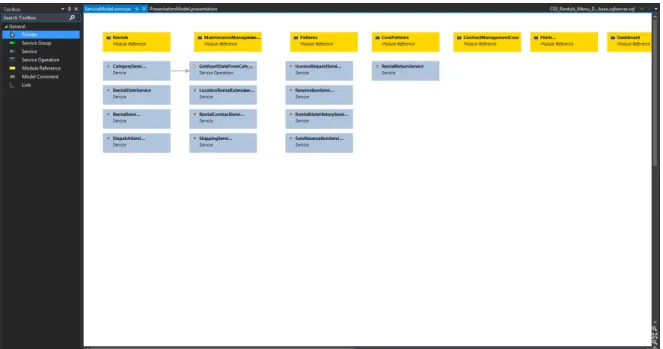 Figura 14.: Services Designer e toolbox no Visual Studio