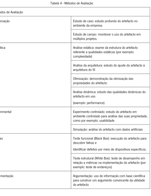 Tabela 4 - Métodos de Avaliação  Métodos de Avaliação 