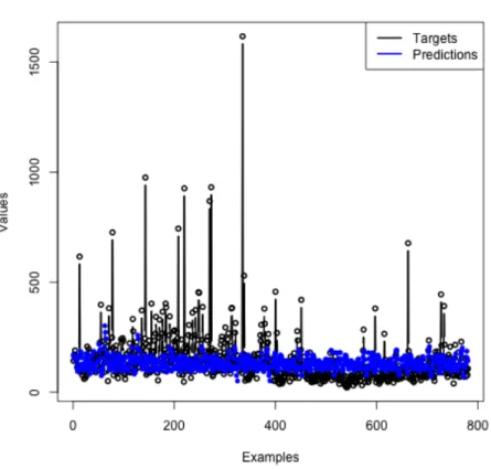 Figure 19 Hourly males KSVM model forecasts 