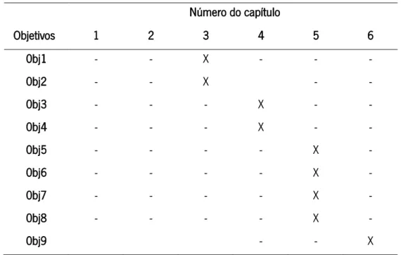 Tabela 1 - Mapeamento dos objetivos por capítulos 