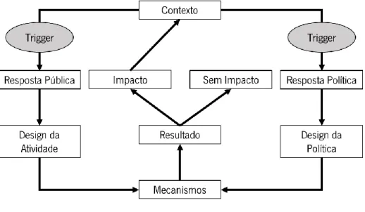 Figura 7 – Ciclo geral do OGD 