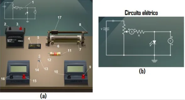 Figura 13: (a) Print da tela  do simulador virtual para se determinar a constante de Planck