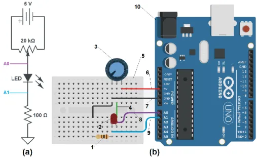 Figura 16: (a) Esquematização do circuito elétrico para se determinar a constante de Planck por meio de  LED