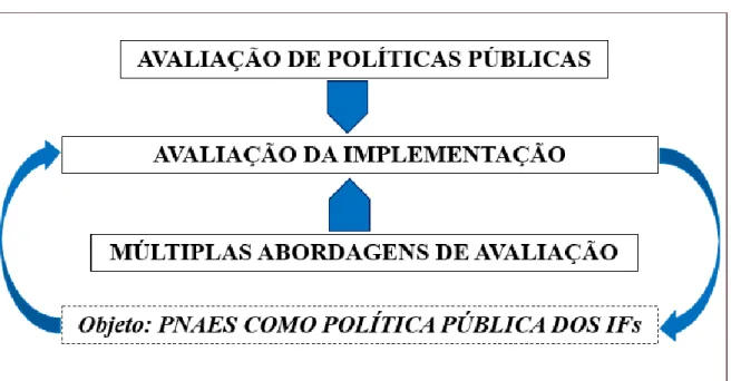 Figura 2 – Modelo analítico da tese 
