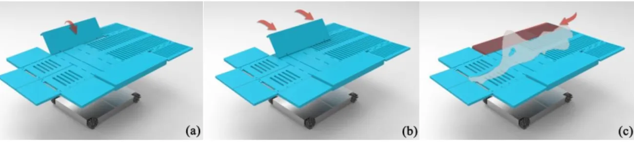 Figure 28 - “Transforming bed” concept: a) Rotating movement; b) Linear movement; c) Bed sheet placing