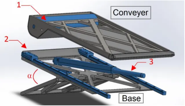 Figure 29 - Conveyer system concept highlights 