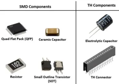 Figure 6. Examples of SMD and TH components used in SolarA product. 