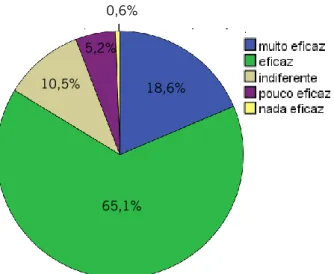Gráfico 30 - Quantidade Modelos por Coleção. 