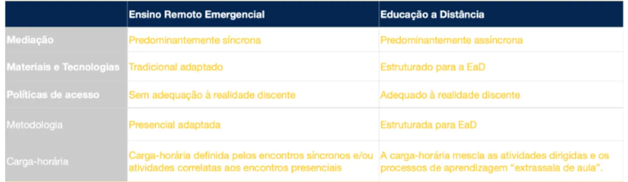 Figura 1.1 - Tabela de apresentação geral do ERE e da EaD