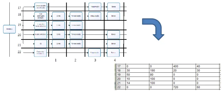 Figura 36: Exemplificação da construção da tabela Expression através do esquema de produção do molde 1 