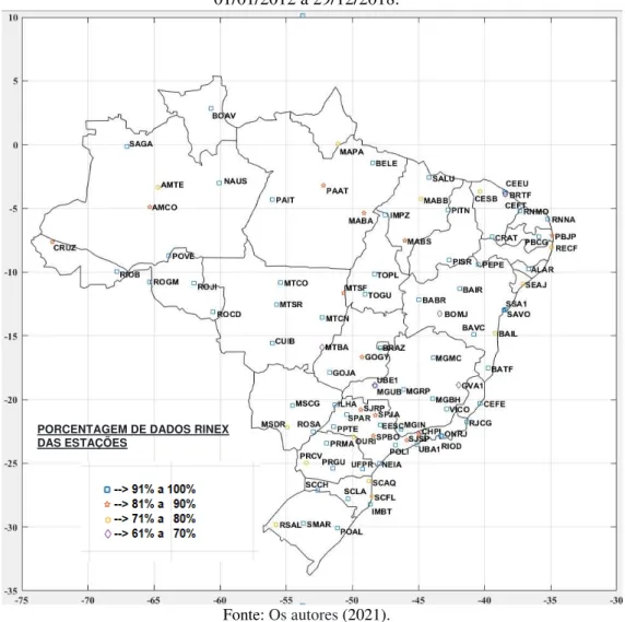 Figura 2  –  Porcentagem de dados RINEX das estações selecionadas no estudo, no período de  01/01/2012 a 29/12/2018