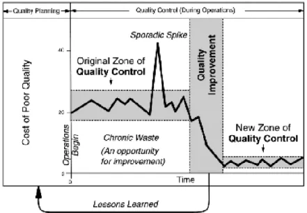 Figura 1- Diagrama da Trilogia de Juran (Juran, Godfrey, 2000) 