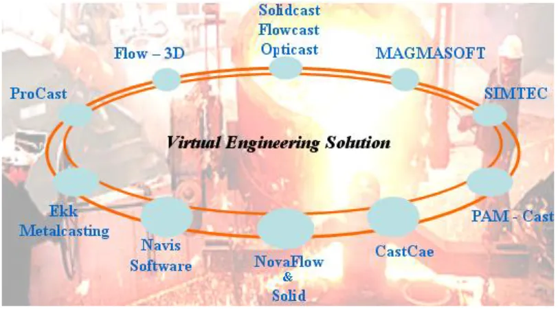 Figure 2.4 - CFD software [30] 