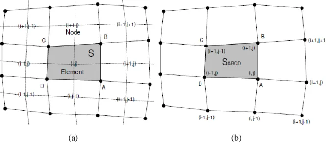 Figure 14 - Mesh for finite volumes: (a) cell-centred; (b) cell-vertex (Moukalled et al., 2015)