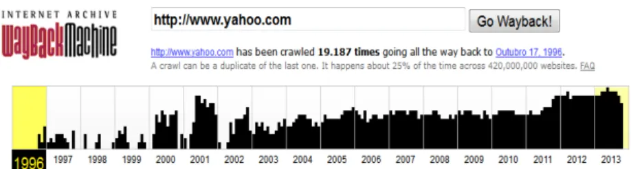Fig. 1: Results of Internet Archive for Yahoo! website, extracted from https://archive.org/ 