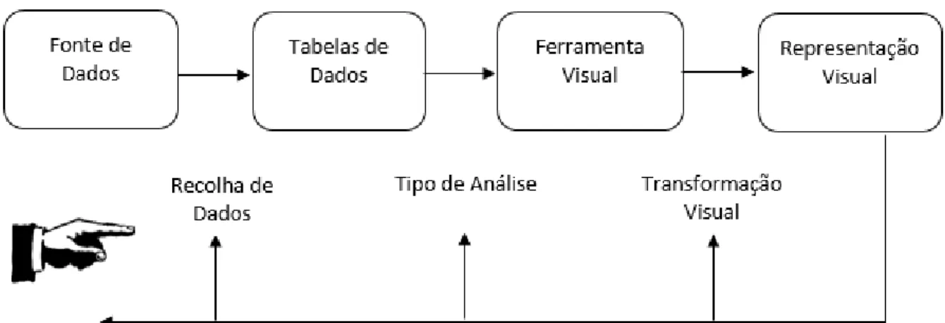 Figura 7- Modelo de processamento de Informação, adaptado de Card99 