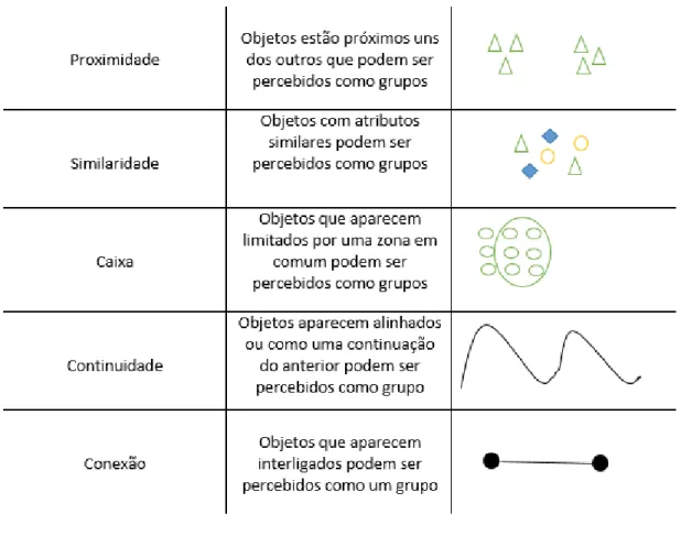 Figura 8 - Principios de Gestalt 
