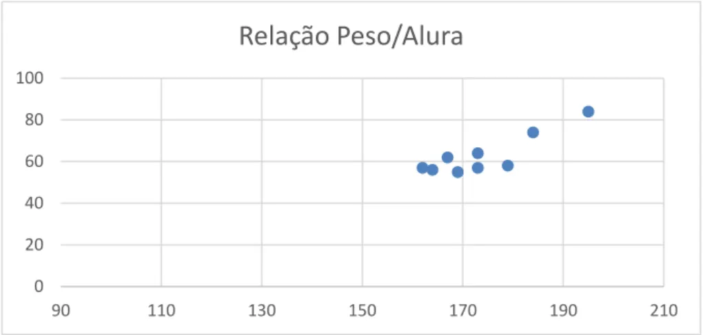 Gráfico 2 – Duas  escalas quantitativas 