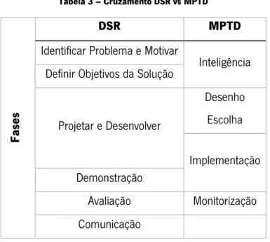 Tabela 3 – Cruzamento DSR vs MPTD 