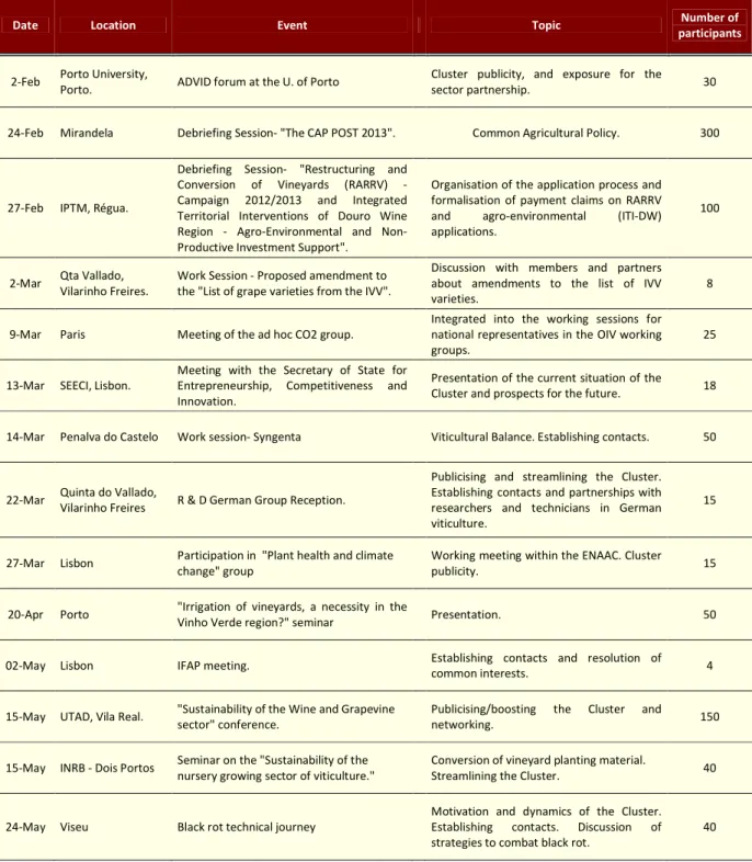 Table 5 – Participation in events 