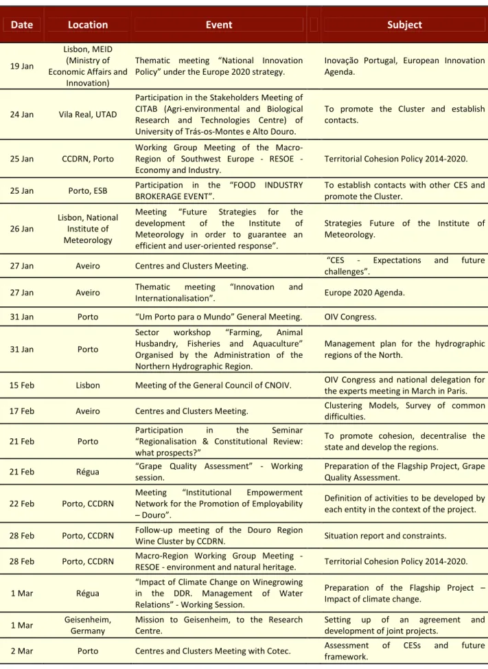 Table 7 – Participation in events. 