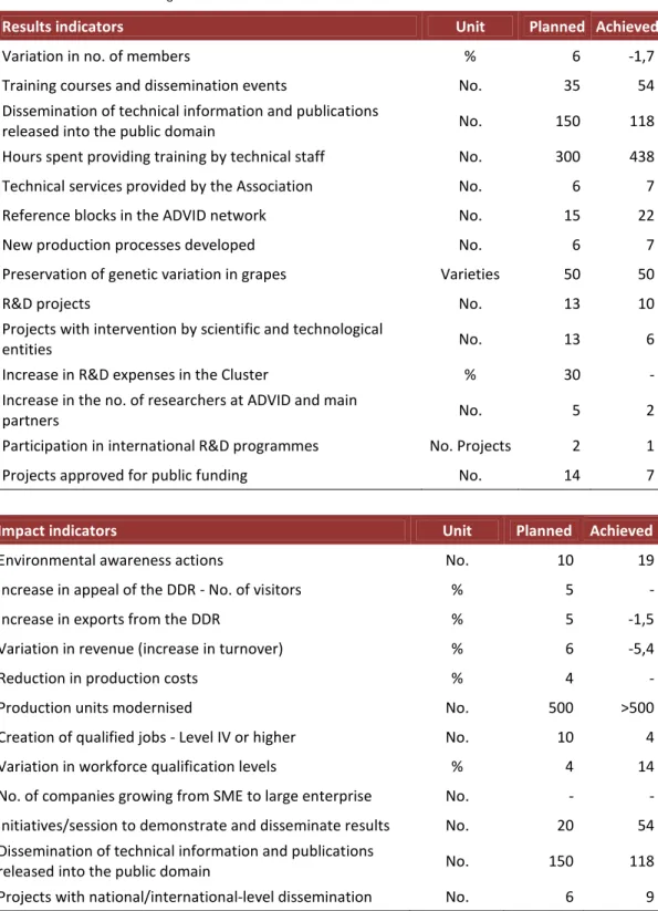 Table 1 – Indicators and their targets set for 2011. 