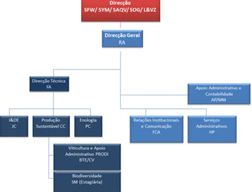 Fig. 1 – Organisational Chart of ADVID 2011. 