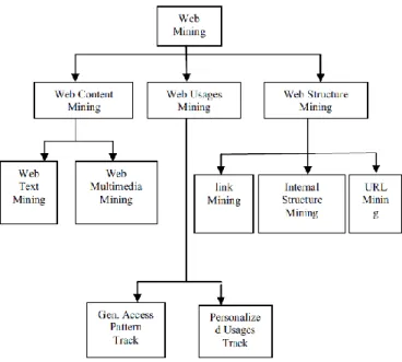 Figura 4. Áreas de Estudo do  Web Mining  (Retirado de: Singh &amp; Singh (2010)) 