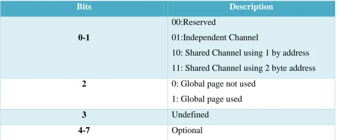 Table 8: Transmission type configurations 