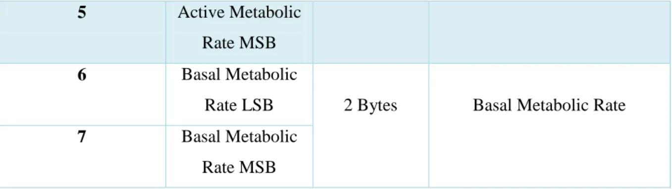 Table 13: Date page 3 
