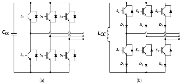 Figura 2.1 - Circuito elétrico de um: (a) Inversor Tipo Fonte de Tensão; (b) Inversor Tipo Fonte de  Corrente