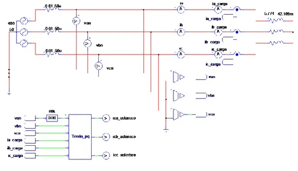 Figura 3.5 - Circuito utilizado na simulação da Teoria p-q: cálculo das correntes de referência de  compensação para uma carga trifásica RL (carga linear).