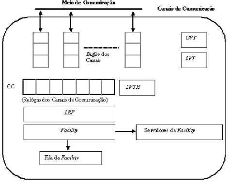 Figura 2.6: Estrutura do processo na CMB-Simulation [1].
