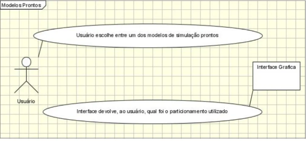 Figura 3.3: Usu´ ario escolhe entre modelos de filas pr´ e-definidos.