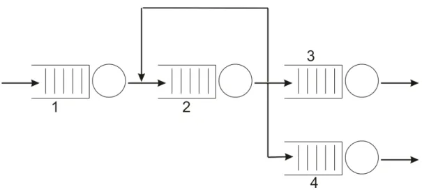 Figura 4.16: Modelo criado pelo usu´ ario.