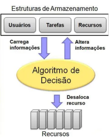 Figura 4: Diagrama do Algoritmo de Decisão