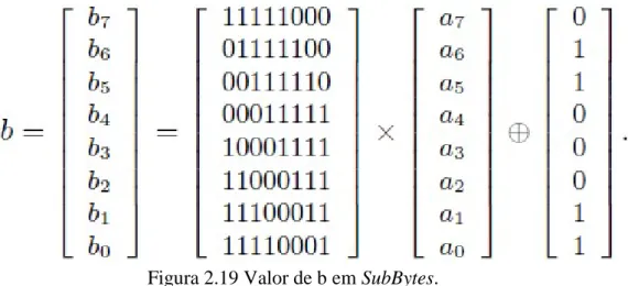 Figura 2.19 Valor de b em SubBytes. 