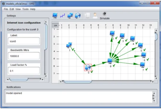 Figura 2.2: Interface principal do iSPD (Menezes, 2012)