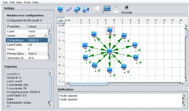 Figura 4.6: Modelo de testes representado no iSPD 