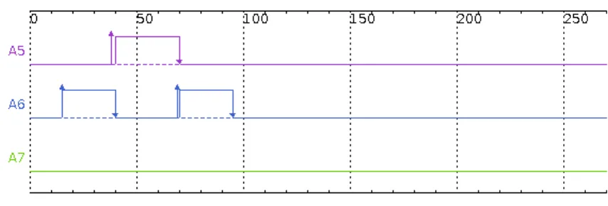 Figura 2.3: Gr´afico para processador P1 com algoritmo m´ıope