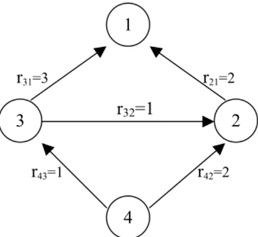 Figura 1.1: Exemplo de estrutura geral de produtos.